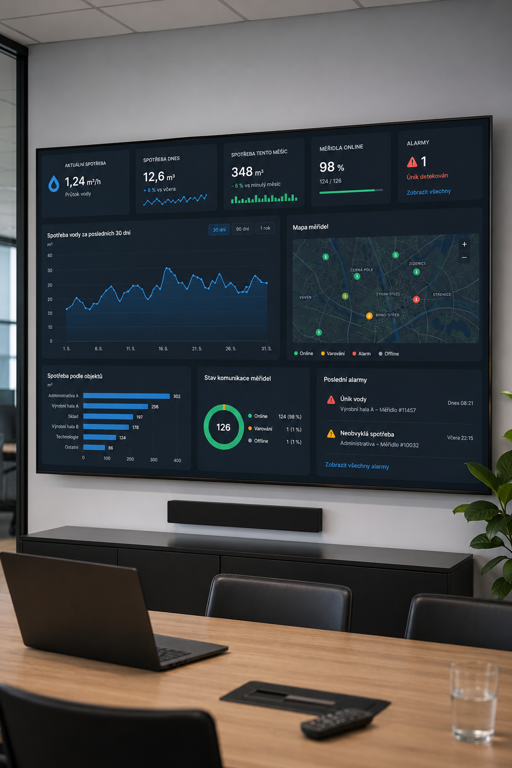 Ukázka monitorovacího dashboardu